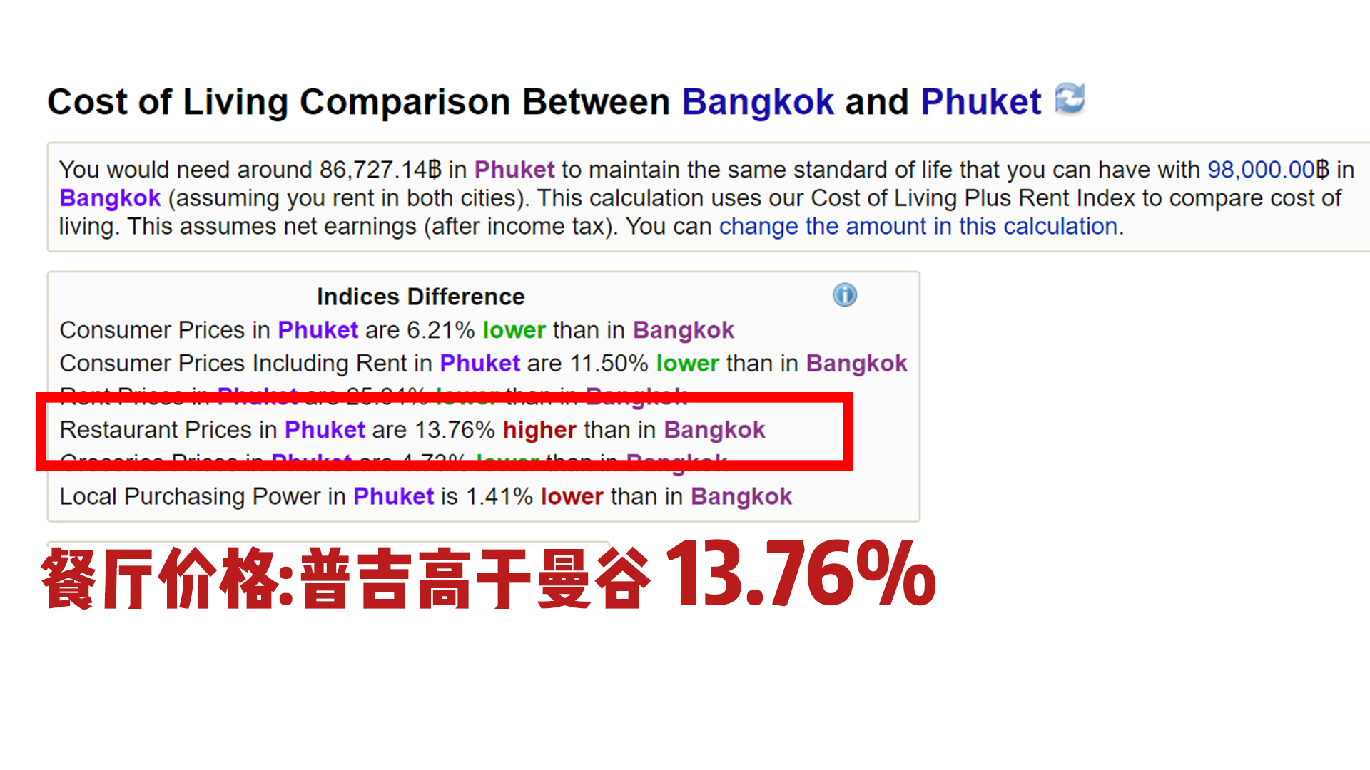 普吉岛和沙巴岛物价,普吉岛和芭提雅哪个物价水平高