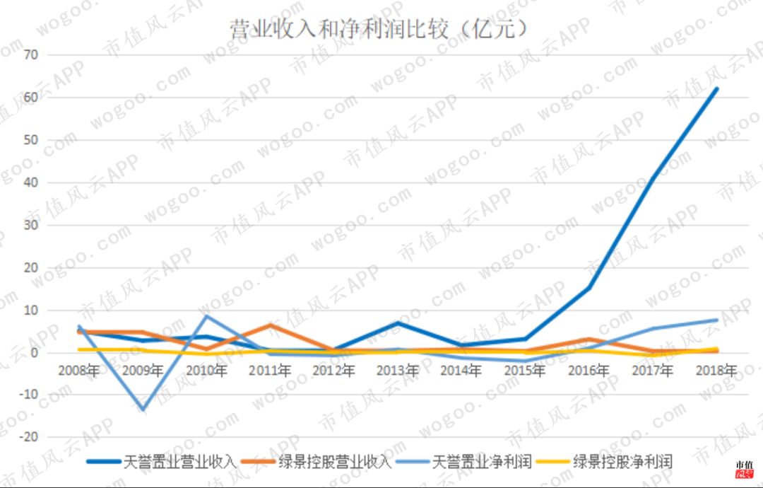 迷失在房地产黄金时代：绿景控股，10年不拿地，靠倒腾子公司保壳