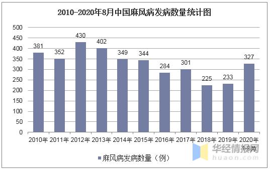 麻风死亡率,中国麻风病最严重在哪一年