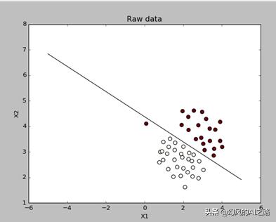 支持向量机svm算法的缺点,机器学习向量机算法