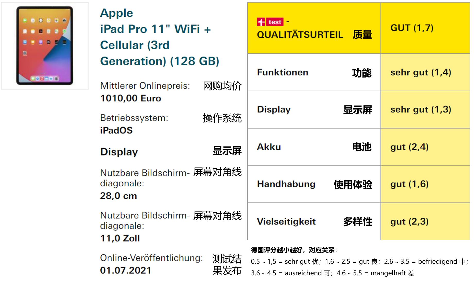 华为鸿蒙平板和苹果平板哪个好,华为鸿蒙平板vs苹果平板
