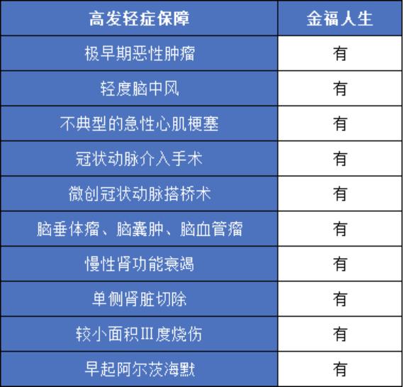 太平洋终身重疾险金福人生寿险,太平洋保险金福人生讲解视频
