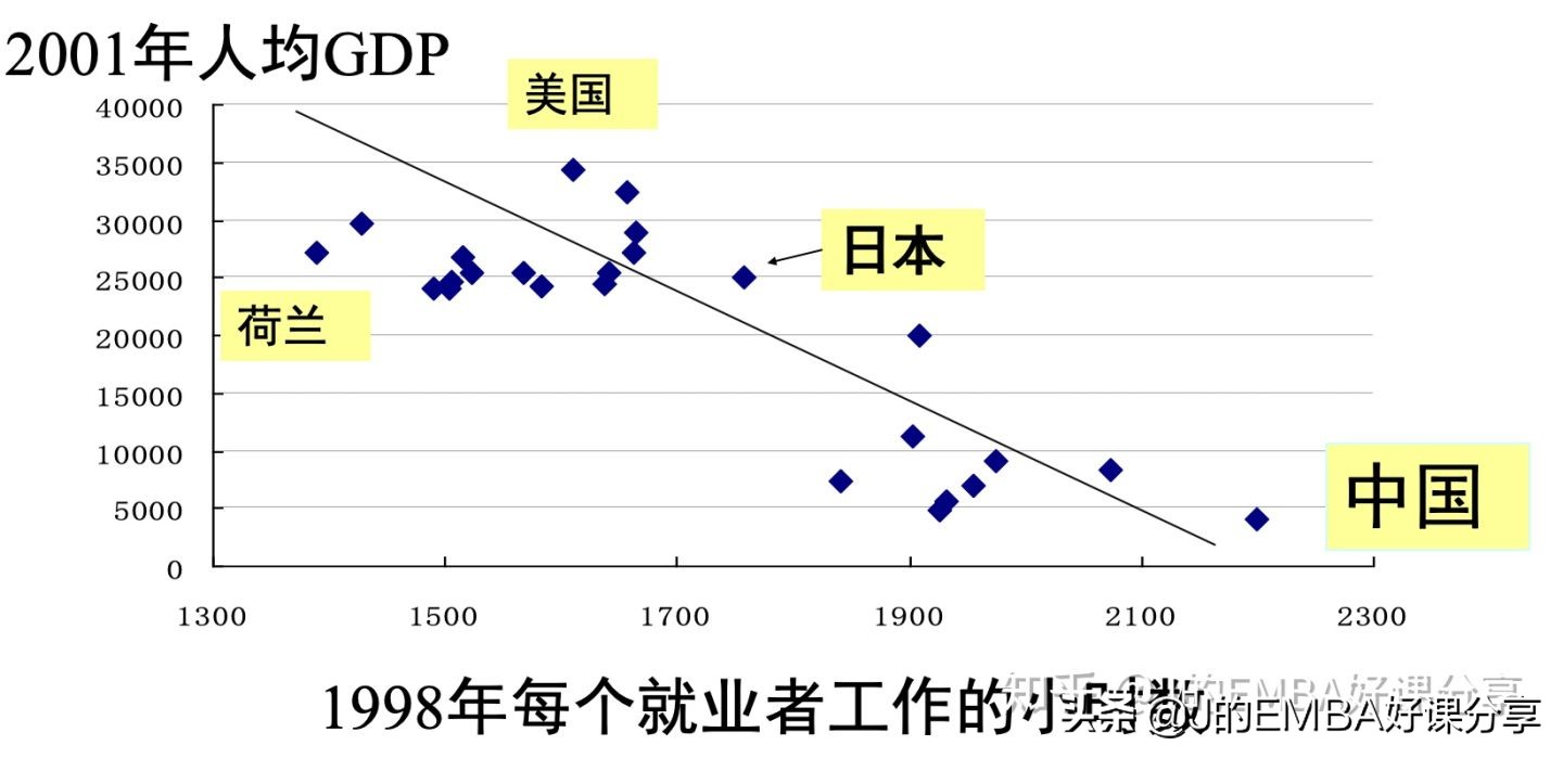 为什么有人觉得勤劳致富的人多,勤劳真的能够使人致富吗