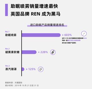 天猫国际理肤泉喷雾,天猫喷雾