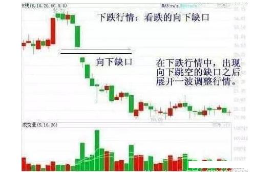 炒股趋势线知识大全,炒股技巧精准分析