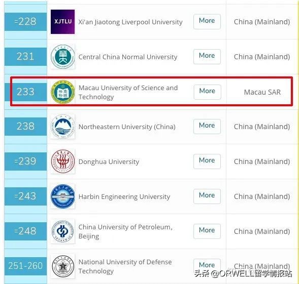 为什么要选择澳门科技大学,澳门科技大学真的值得读吗