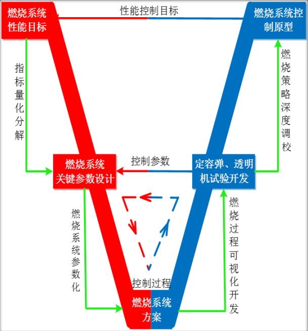 传祺gs8最新款什么发动机,2018款传祺gs8是什么发动机