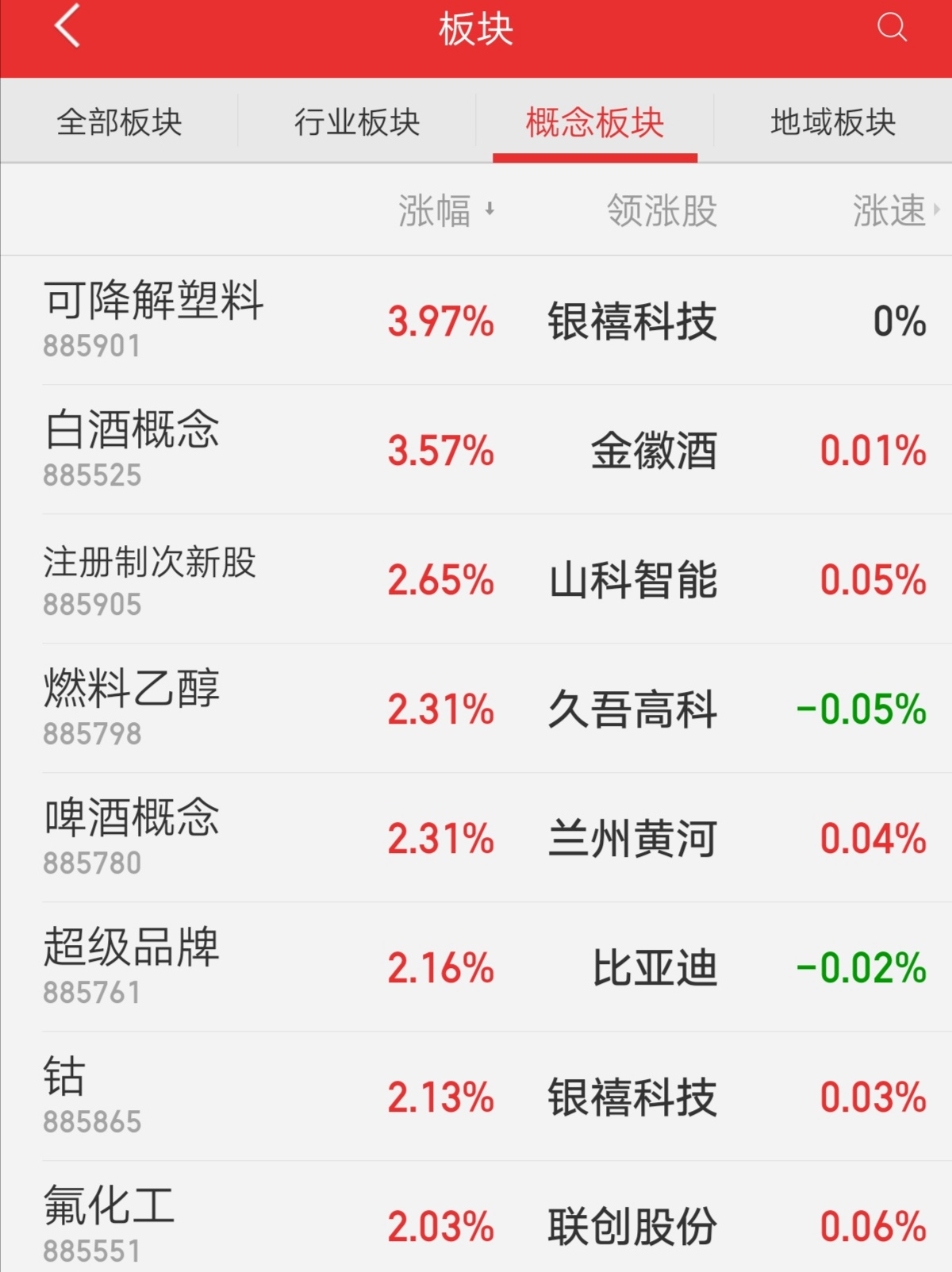 股票基础知识诊股,股票基础知识讲解广告