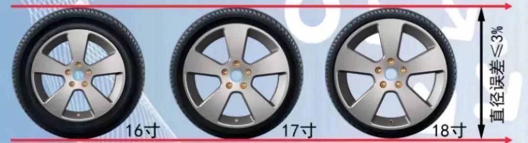 汽车轮毂几幅有什么区别,大尺寸轮毂好还是小尺寸轮毂好