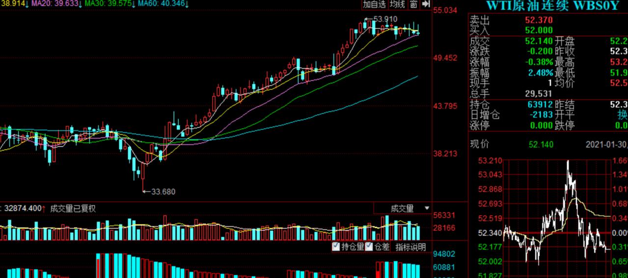 2.24基金操作,白酒板块基金11月分析