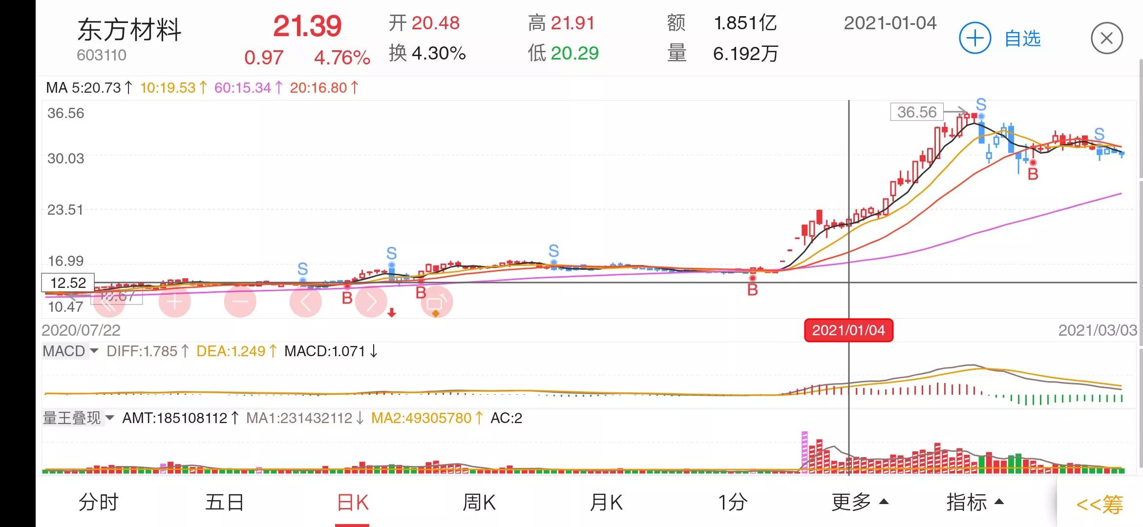 1月股票涨幅排行,最可靠的大牛股形态