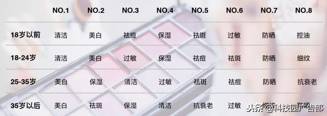 美妆信息流广告视频素材,美妆信息流视频怎么剪辑