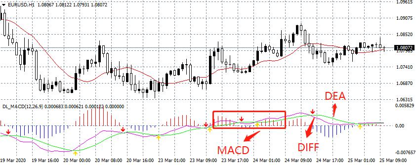 外汇slowkd指标使用技巧,外汇黄金交易中用什么指标最准