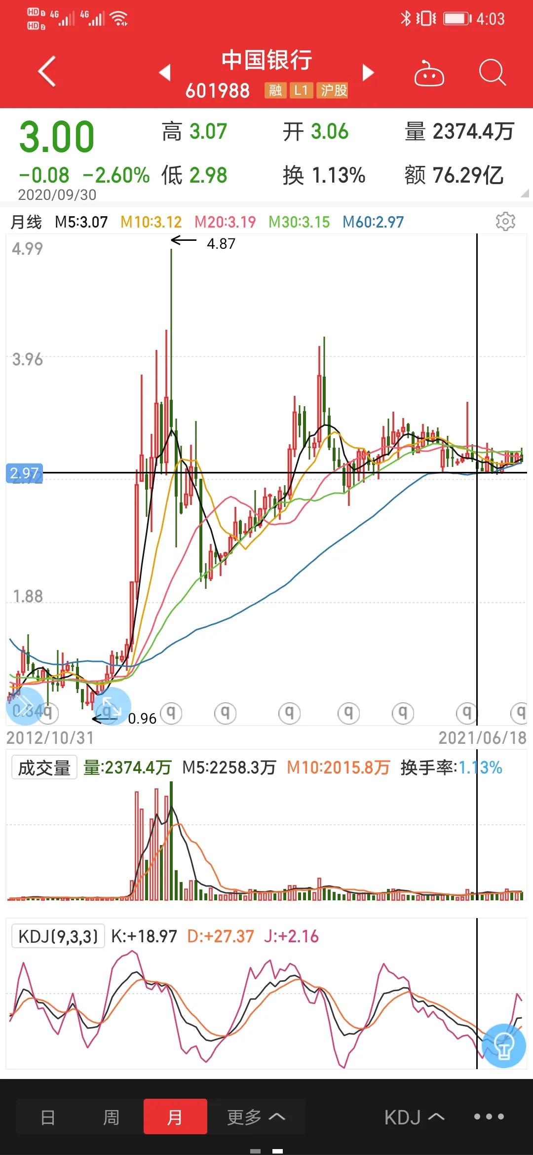 四大银行股投资策略,浅谈银行股分析方法