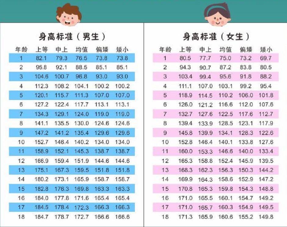 小孩子矮小如何长高,孩子个子矮小想增高的正确方法