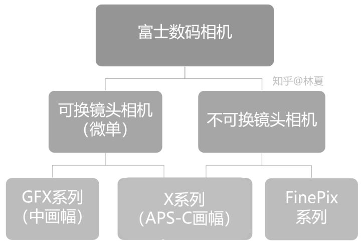 富士相机什么型号的好,从型号了解一台相机