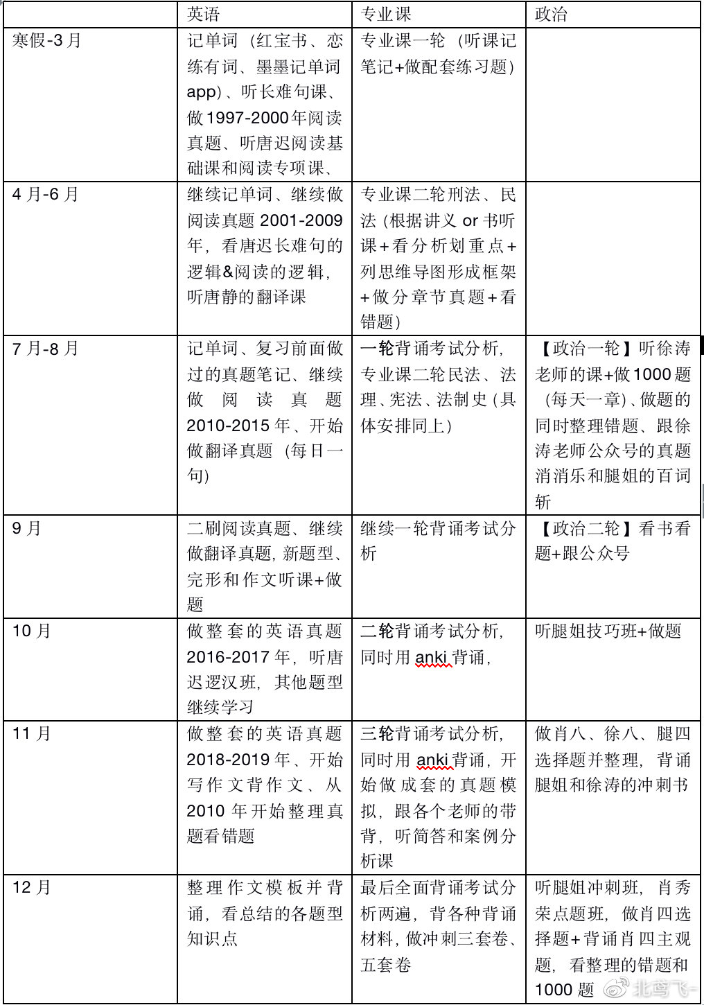 凡是过去皆为序章原文,凡是过去皆为序章2020