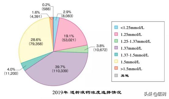 中国血液透析状况分析,血液透析领域世界排名