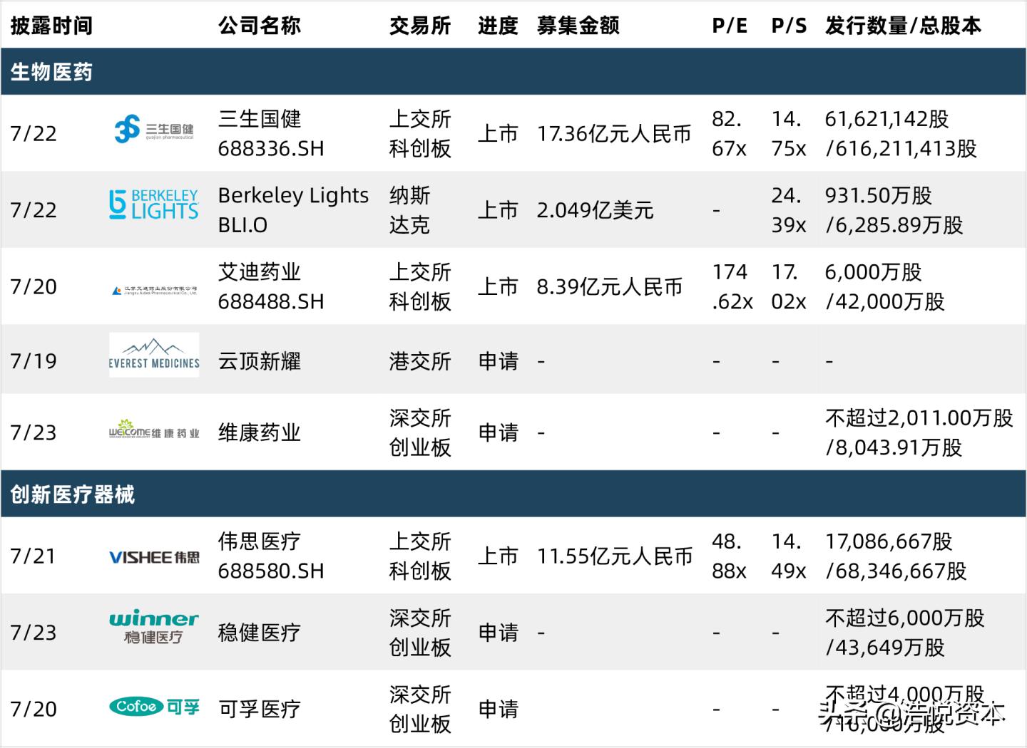 乘风破浪科创板投资价值,乘风破浪的创业板