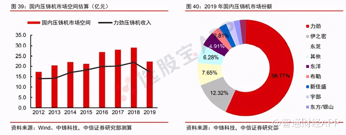 力劲压铸机性能,力劲压铸机规划