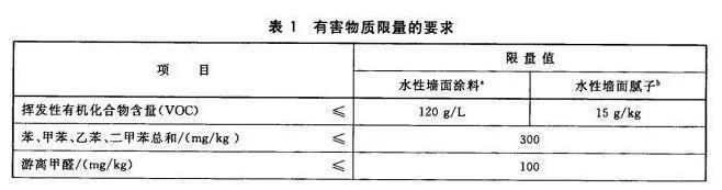 乳胶漆白血病,300元和500元的油漆有什么区别