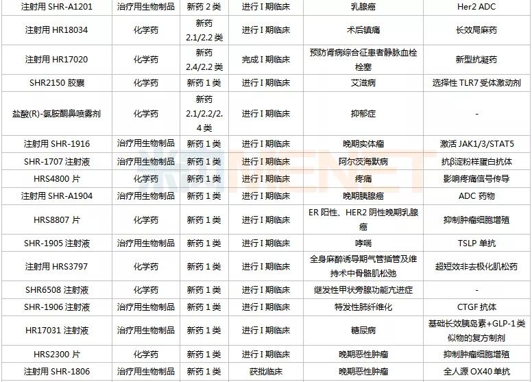 恒瑞医药是仿制药还是创新药,恒瑞医药研发实力