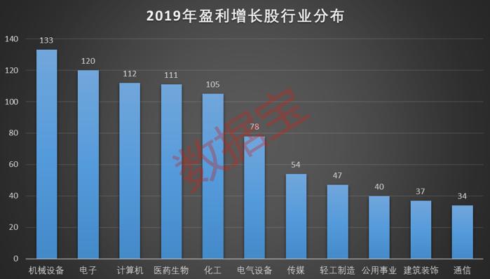 最新业绩暴增股一览表,最新业绩大增股票