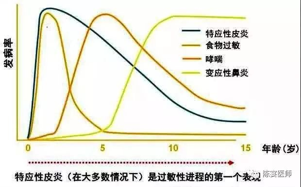 孩子湿疹久治不愈？坚持做好这6点护理好的快！