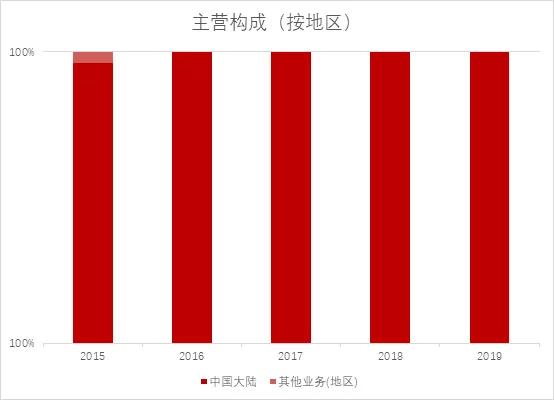 贝达药业2019年会,贝达药业最新研发消息