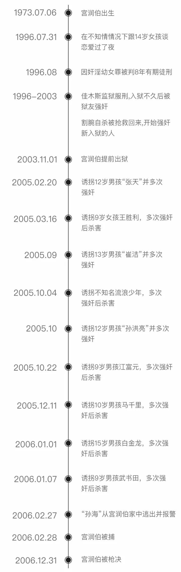 失踪儿童被埋,失踪的儿子被埋井里