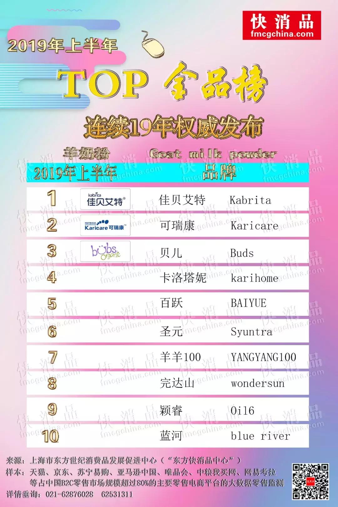 2022年8月羊奶粉热搜排行榜,2023羊奶粉销量第一名