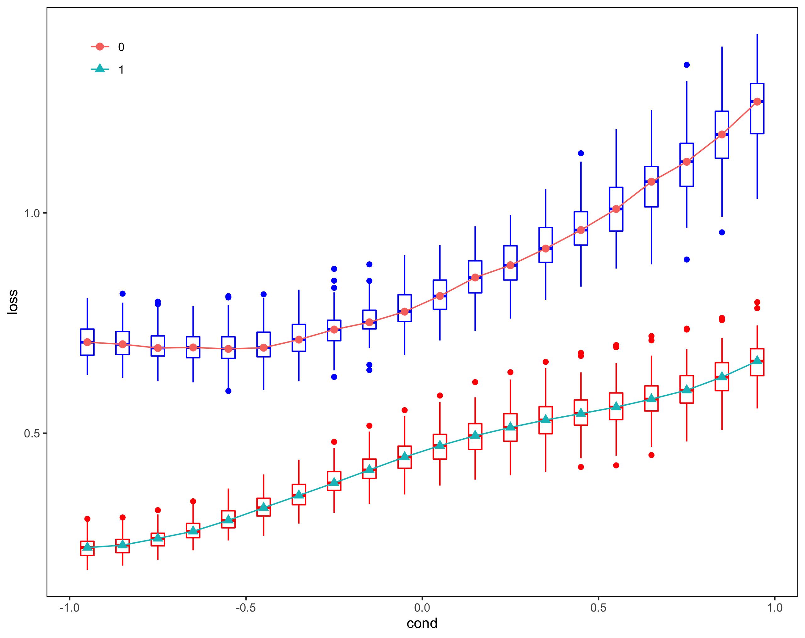 数据差距太大怎么画折线图,怎么画出长宽高的图