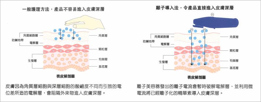 皮肤不清洁的后果视频,皮肤不清洁的危害
