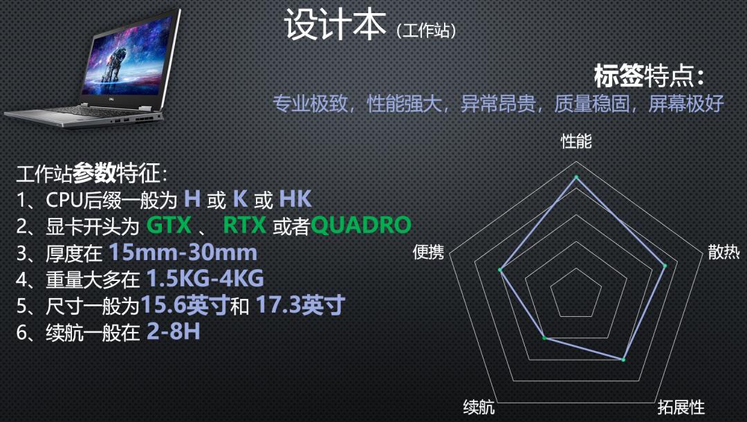 现在笔记本电脑推荐,笔记本电脑配置推荐性价比高