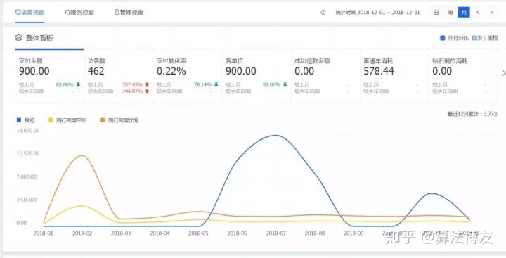 淘宝店铺定价模板在哪里,淘宝店铺耳环定价标准表