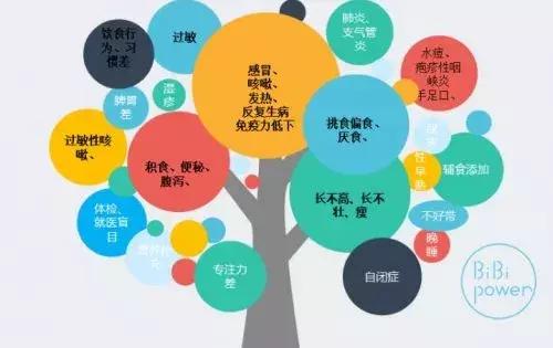 医生营养师妈妈，12本营养健康书的作者，在跟你讲述她的育儿故事