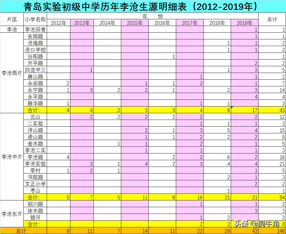 青岛学区的密码,青岛李沧学区划分查询系统