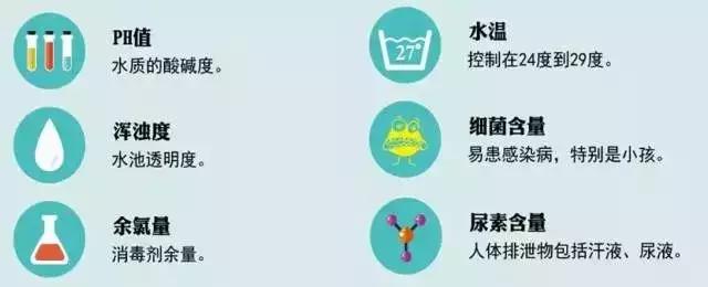 大夏天的,你告诉我游泳之后可能有“游泳病”?那怎么办!