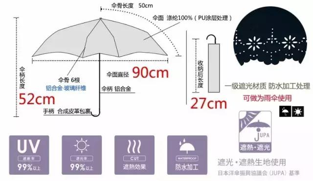 日本wpc防晒伞,夏天没涂防晒霜的后果
