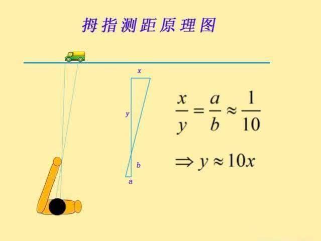 拇指测距原理及图解,拇指测距法的原理