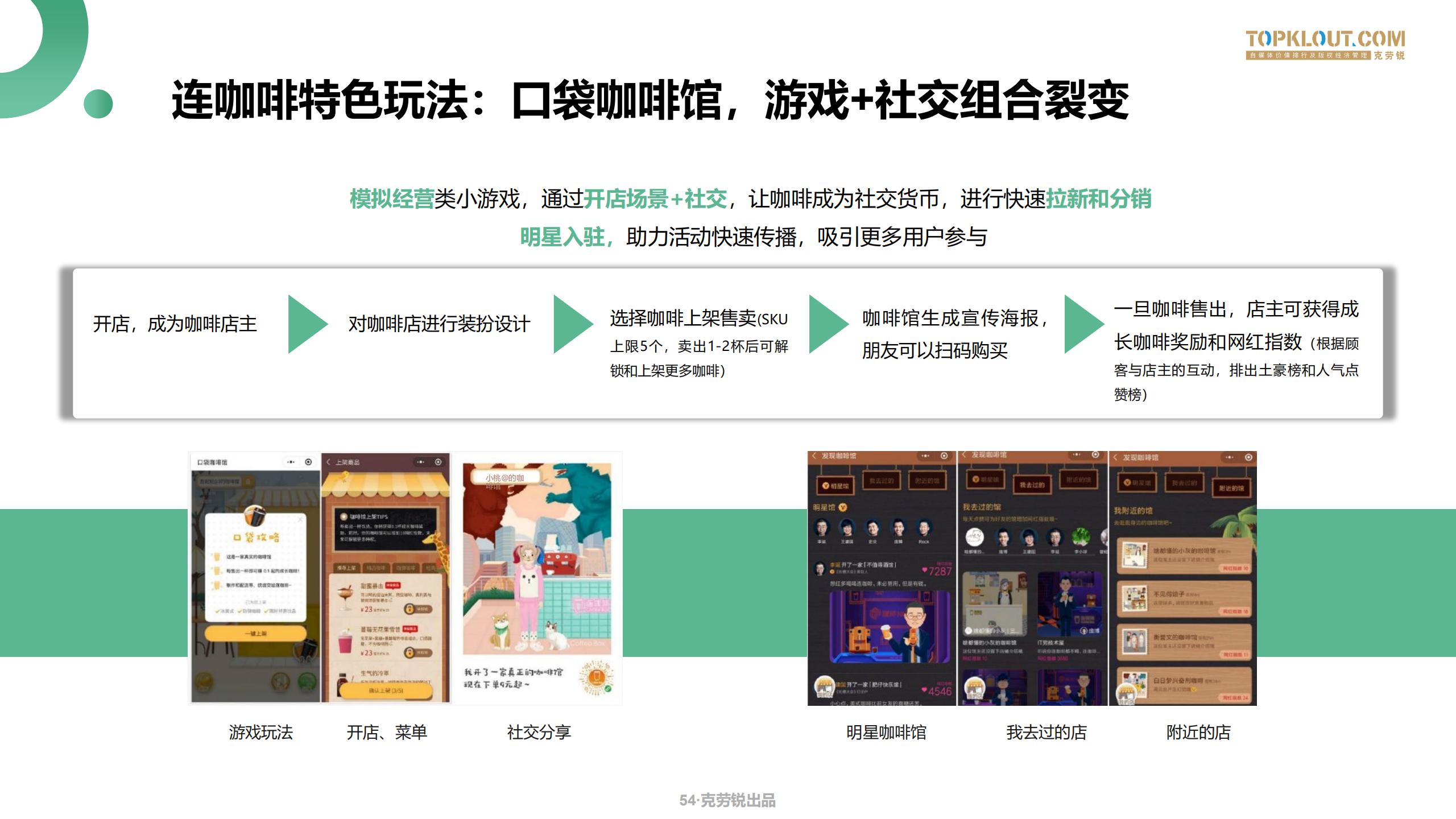 微信生态场景化营销方案,微信生态获客技巧
