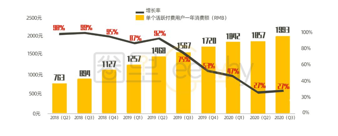 员工猝死背后的拼多多：股价一年翻五倍、补贴焦虑与“首富”黄铮