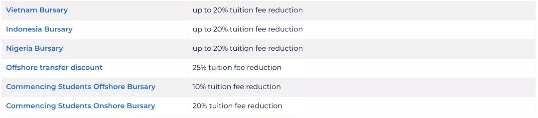 只涨不跌的澳洲大学开始退学费了？专门给海外留学生