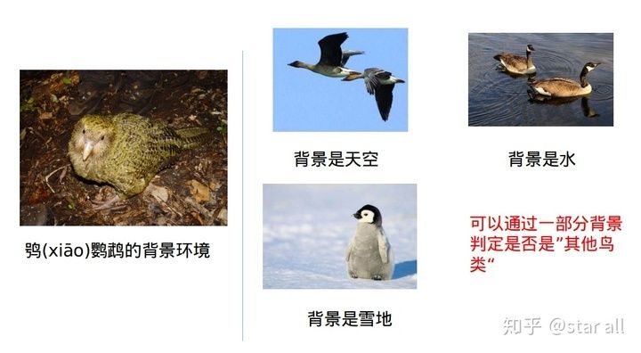 相关分析基础上怎么做模型分析,模型先验符号怎么确定