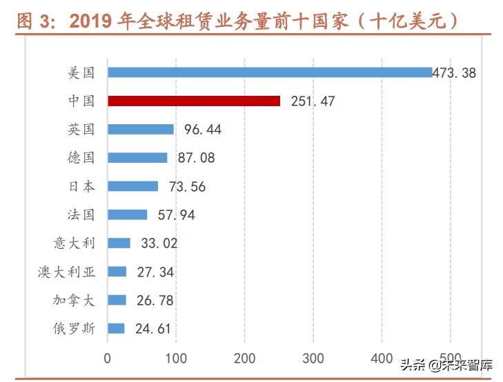 浅谈金融租赁公司2020年资金形势,金融租赁行业深度分析报告