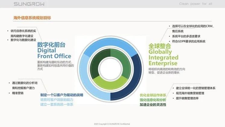 sap实际实施案例,sap案例