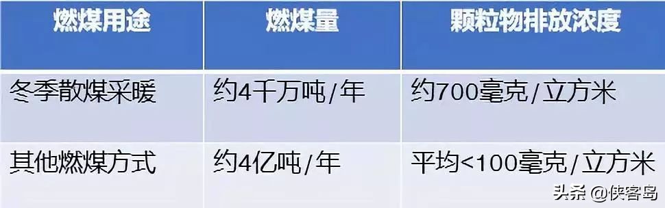 【岛读】今天的内容略长,但绝对值得细看