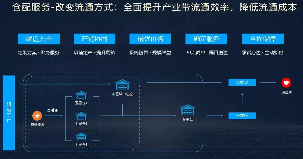 淘宝新店报名天天特卖,淘宝开店可以入驻淘宝特价版