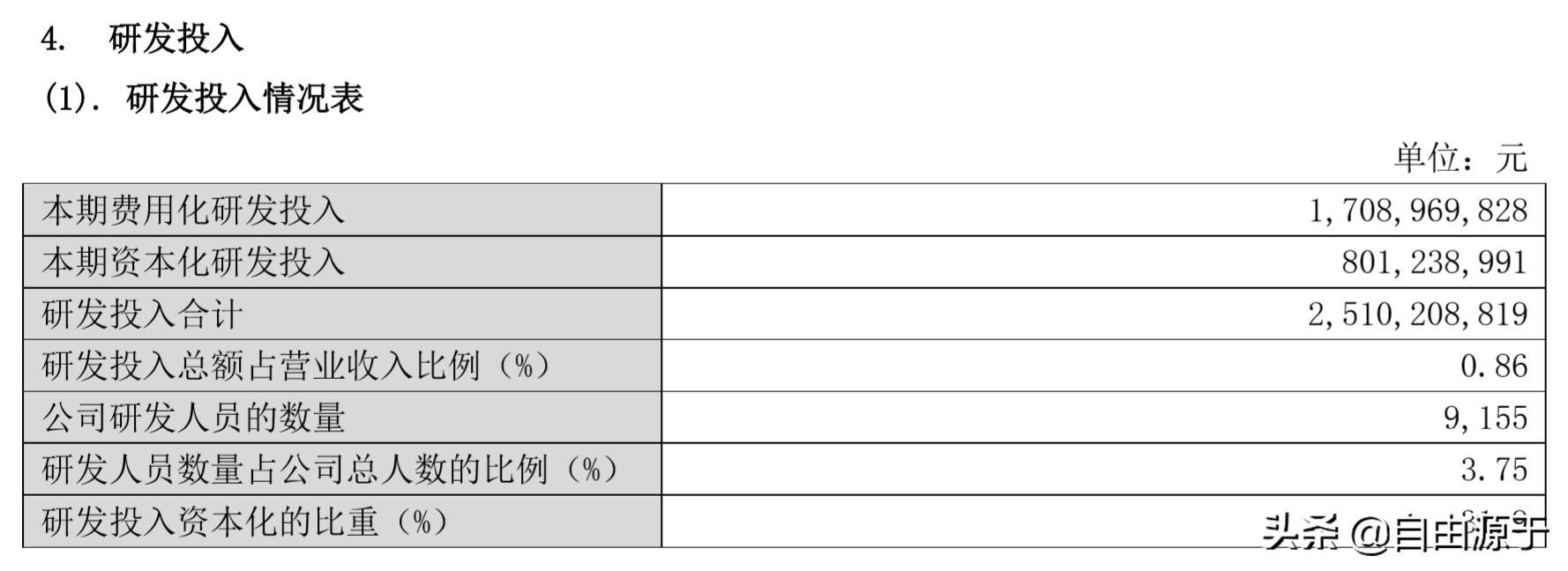 【2019年报快读】之二十四：中国联通