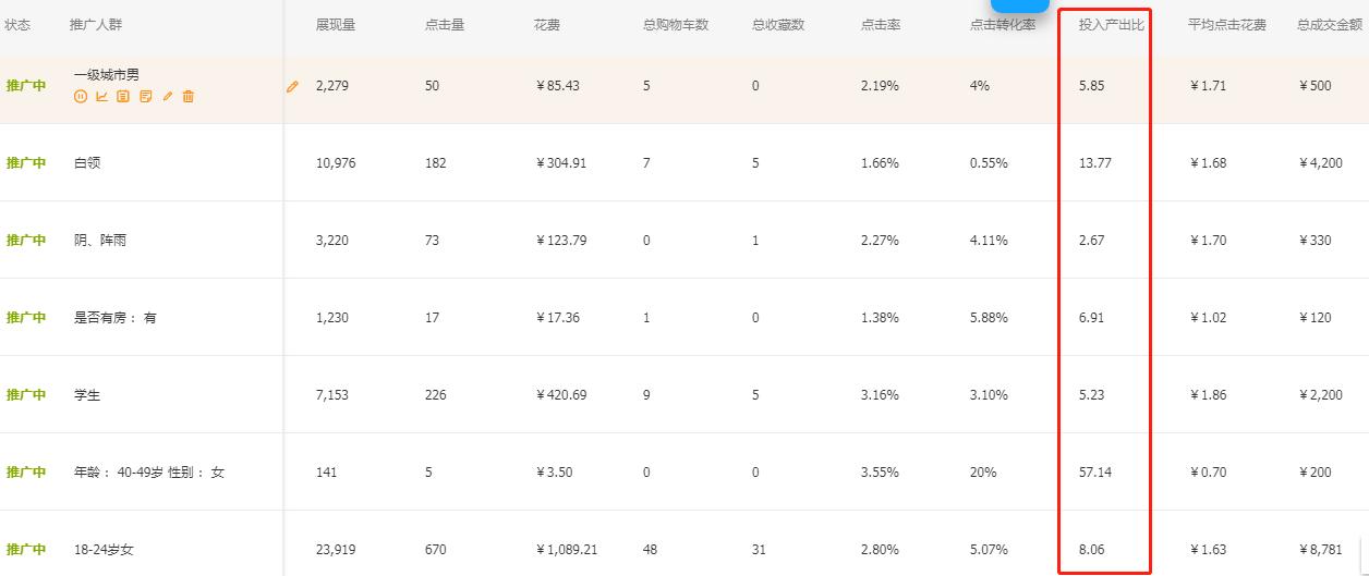 淘宝定制类目如何运营,定制类目怎么运营